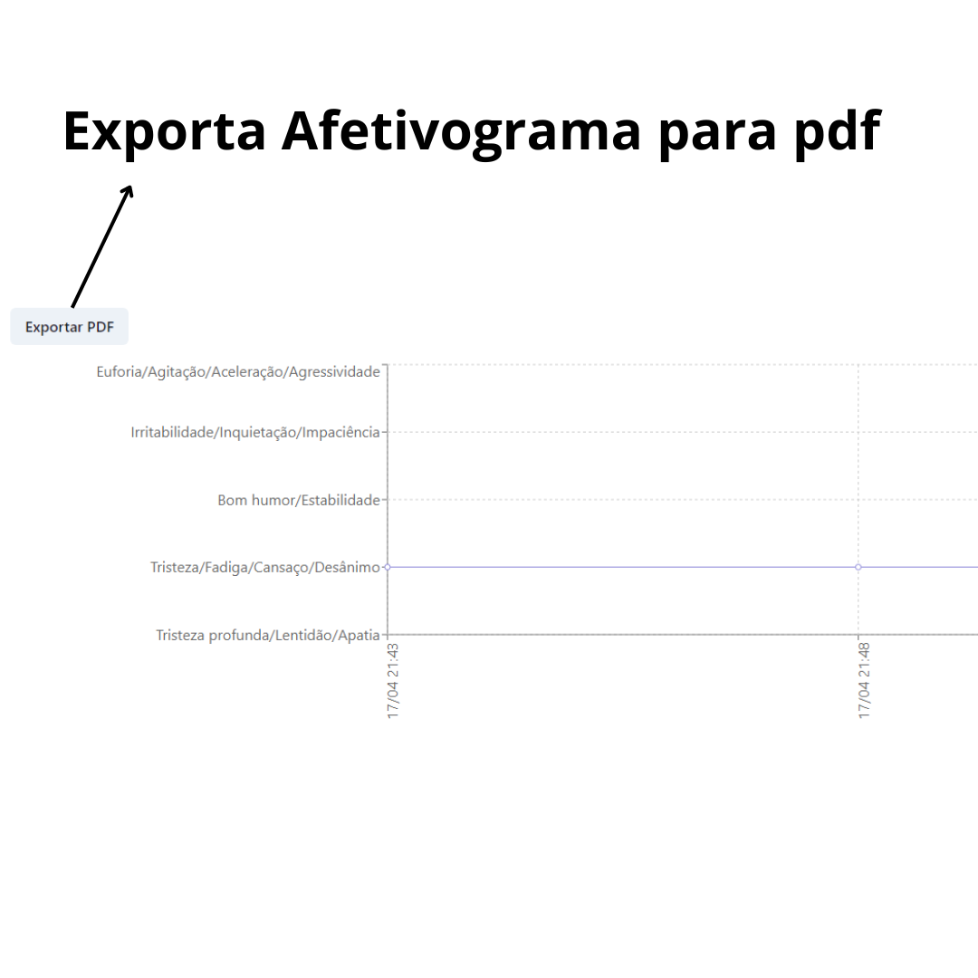 Estado de Humor explicação
